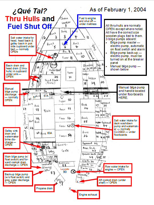 How to provide the information needed for someone else to rescue your boat in an emergency. It costs less than $5 and only takes a couple hours to put together, but could save your boat some day.